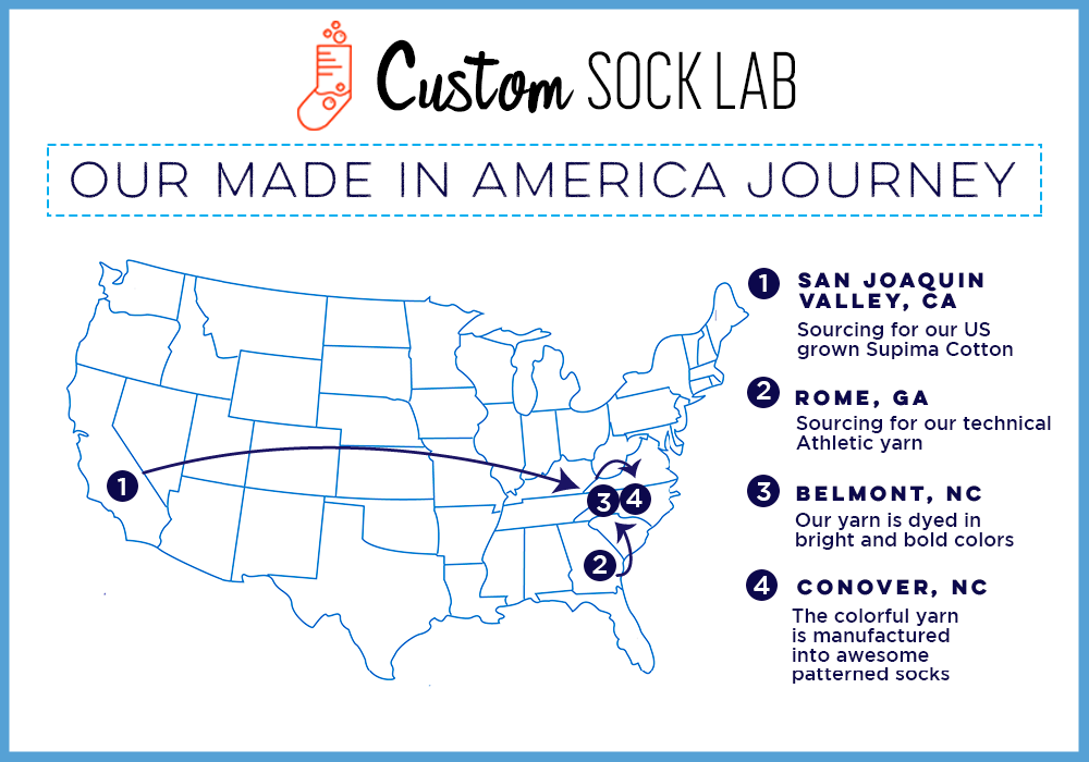 about custom sock lab